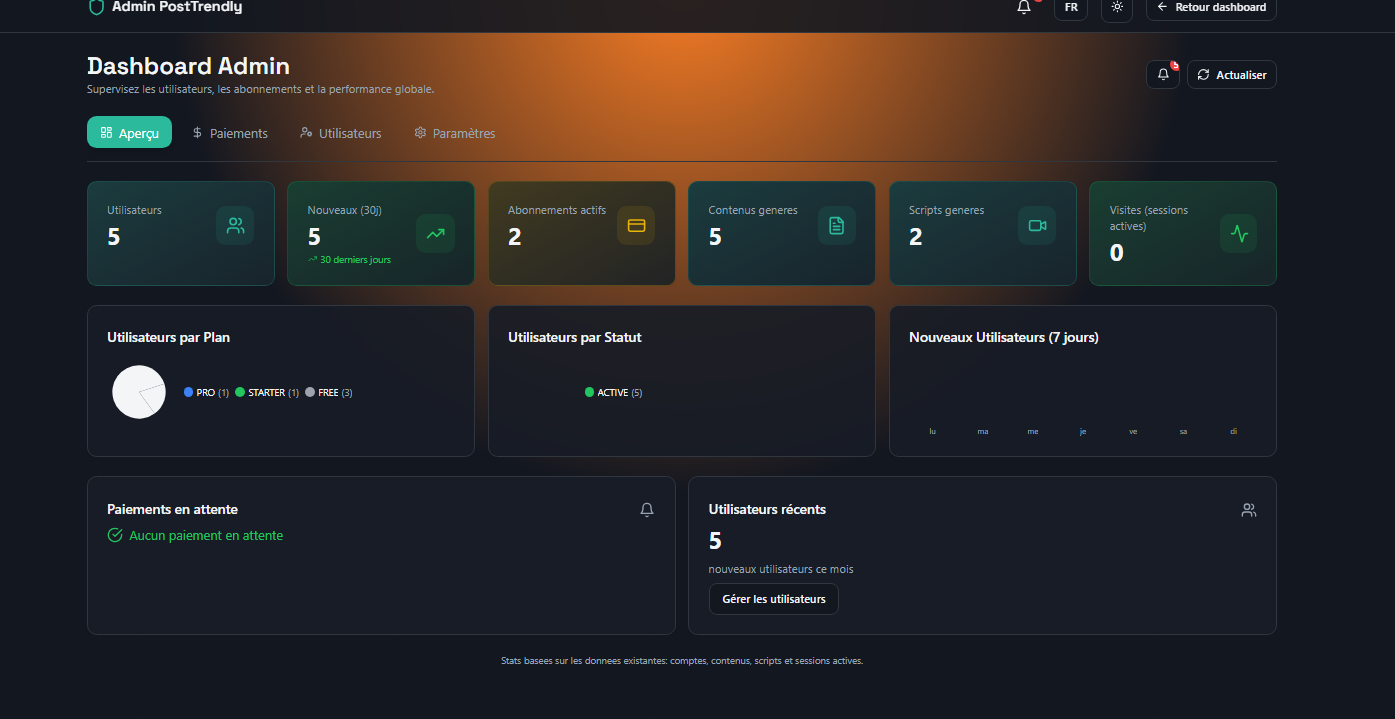 PostTrendly - Plateforme de création de contenu pour les réseaux sociaux